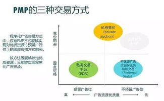 从事网络借贷信息中介业务的互联网广告玩法，你必须了解这些形式